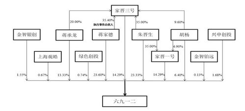 重庆创业，四川上市 六九一二的通讯技术之路