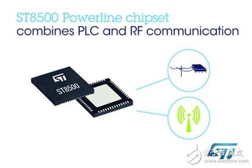 意法半导体推出集成射频与PLC的创新通信技术