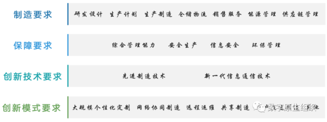 全国各地智慧工厂建设政策概览 通讯技术驱动产业升级新篇章