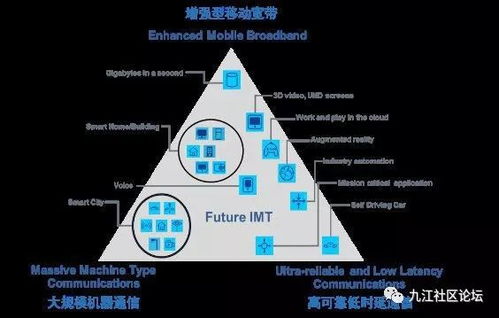 5G 下一代通讯技术革命